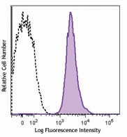 PE anti-human CD49b Antibody (359307)