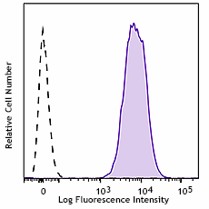 Brilliant Violet 785™ anti-human HLA-A2 Antibody (343327)