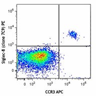 PE anti-human Siglec-8 Antibody (347103)