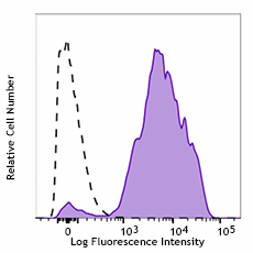 PE/Dazzle™ 594 anti-human CD11a Antibody (301231)