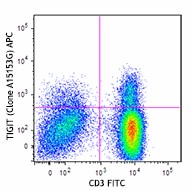 APC anti-human TIGIT (VSTM3) Antibody (372705)