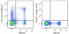PE anti-mouse Ly-6C Antibody (168203)