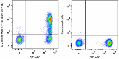 Spark UV™ 387 anti-human IL-2 Antibody (500361)