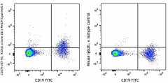PerCP/Cyanine5.5 anti-human CD275 (B7-H2, ICOSL) Antibody (309417)