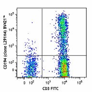 Brilliant Violet 421™ anti-human CD194 (CCR4) Antibody (359413)