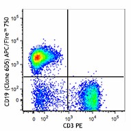 APC/Fire™ 750 anti-mouse CD19 Antibody (115557)