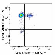 PE anti-human Ikaros Antibody (368410)