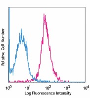 Alexa Fluor® 647 anti-human CD202b (Tie2/Tek) Antibody (334209)