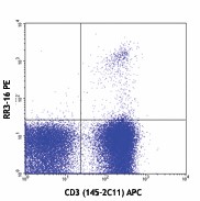 PE anti-mouse TCR Vα3.2 [b, c] Antibody (135405)