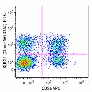 FITC anti-human KLRG1 (MAFA) Antibody (367713)