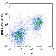 Biotin anti-mouse CD28 Antibody (102103)