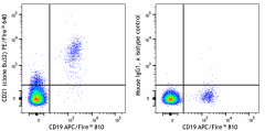 PE/Fire™ 640 anti-human CD21 Antibody (354937)