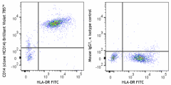 Brilliant Violet 785™ anti-human CD14 Antibody (325643)