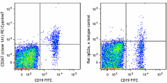 PE/Cyanine7 anti-human CD267 (TACI) Antibody (311907)