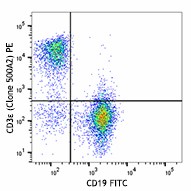 PE anti-mouse CD3ε Antibody (152309)