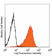 PE anti-human Notch 3 Antibody (345405)
