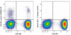 PE anti-human CD159c (989802)