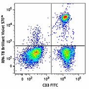 Brilliant Violet 570™ anti-human CD8a Antibody (301037)