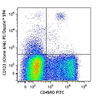 PE/Dazzle™ 594 anti-human CD123 Antibody (306033)