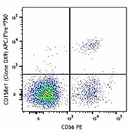 APC/Fire™ 750 anti-human CD158e1 (KIR3DL1, NKB1) Antibody (312722)