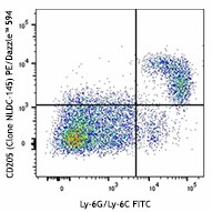 PE/Dazzle™ 594 anti-mouse CD205 (DEC-205) Antibody (138217)