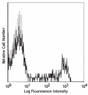 FITC anti-human CD8a Antibody (300905)