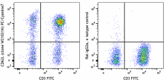 PE/Cyanine7 anti-human CD62L Antibody (384807)