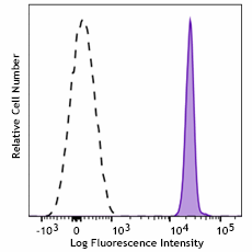 FITC anti-human CD236 (Glycophorin C) Recombinant Antibody (378205)
