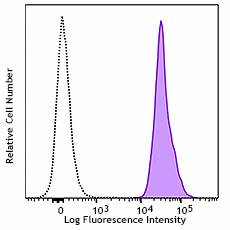 PE/Dazzle™ 594 anti-human CD235a (Glycophorin A) Antibody (349119)