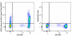 Spark PLUS B574™ anti-human CD25 Antibody (356173)