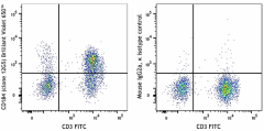 Brilliant Violet 650™ anti-human CD184 (CXCR4) Antibody (306545)