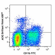 Brilliant Violet 650™ anti-mouse CD117 (c-kit) Antibody (135125)