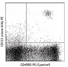 PE anti-human CD123 Antibody (306005)