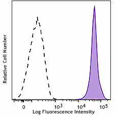 FITC anti-mouse CD45 Antibody (157213)