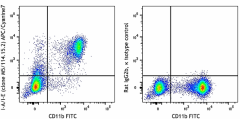 APC/Cyanine7 anti-mouse I-A/I-E Antibody (107627)