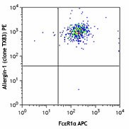 PE anti-mouse Allergin-1 Antibody (141805)