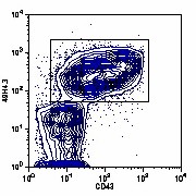 PE anti-mouse Ly-6D Antibody (138603)