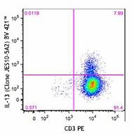 Brilliant Violet 421™ anti-human IL-13 Antibody (501915)