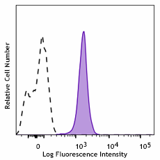 Purified anti-human CD238/KEL Recombinant Antibody (378702)
