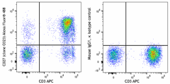 Alexa Fluor® 488 anti-human CD27 Antibody (302871)