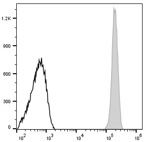 FITC Anti-Human CD45 Antibody[HI30] (E-AB-F1137C)