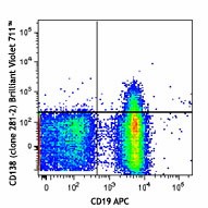 Brilliant Violet 711™ anti-mouse CD138 (Syndecan-1) Antibody (142519)