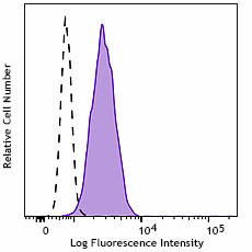 Ultra-LEAF™ Purified anti-human CD13 Recombinant Antibody (388503)