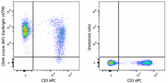 StarBright UltraViolet 795 anti-mouse/human CD44 Antibody (103087)