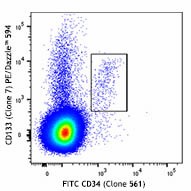 PE/Dazzle™ 594 anti-human CD133 Antibody (372811)