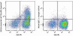 APC/Cyanine7 anti-human CD134 (OX40) Antibody (350021)