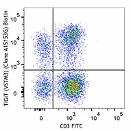 Biotin anti-human TIGIT (VSTM3) Antibody (372722)