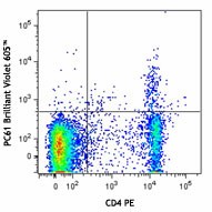 Brilliant Violet 605™ anti-mouse CD25 Antibody (102035)