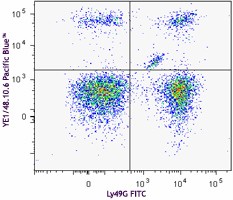 Pacific Blue™ anti-mouse Ly-49A Antibody (116810)