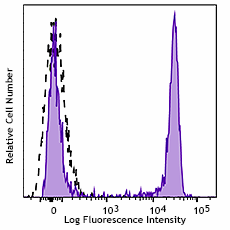 Brilliant Violet 785™ anti-human CD4 Antibody (344641)